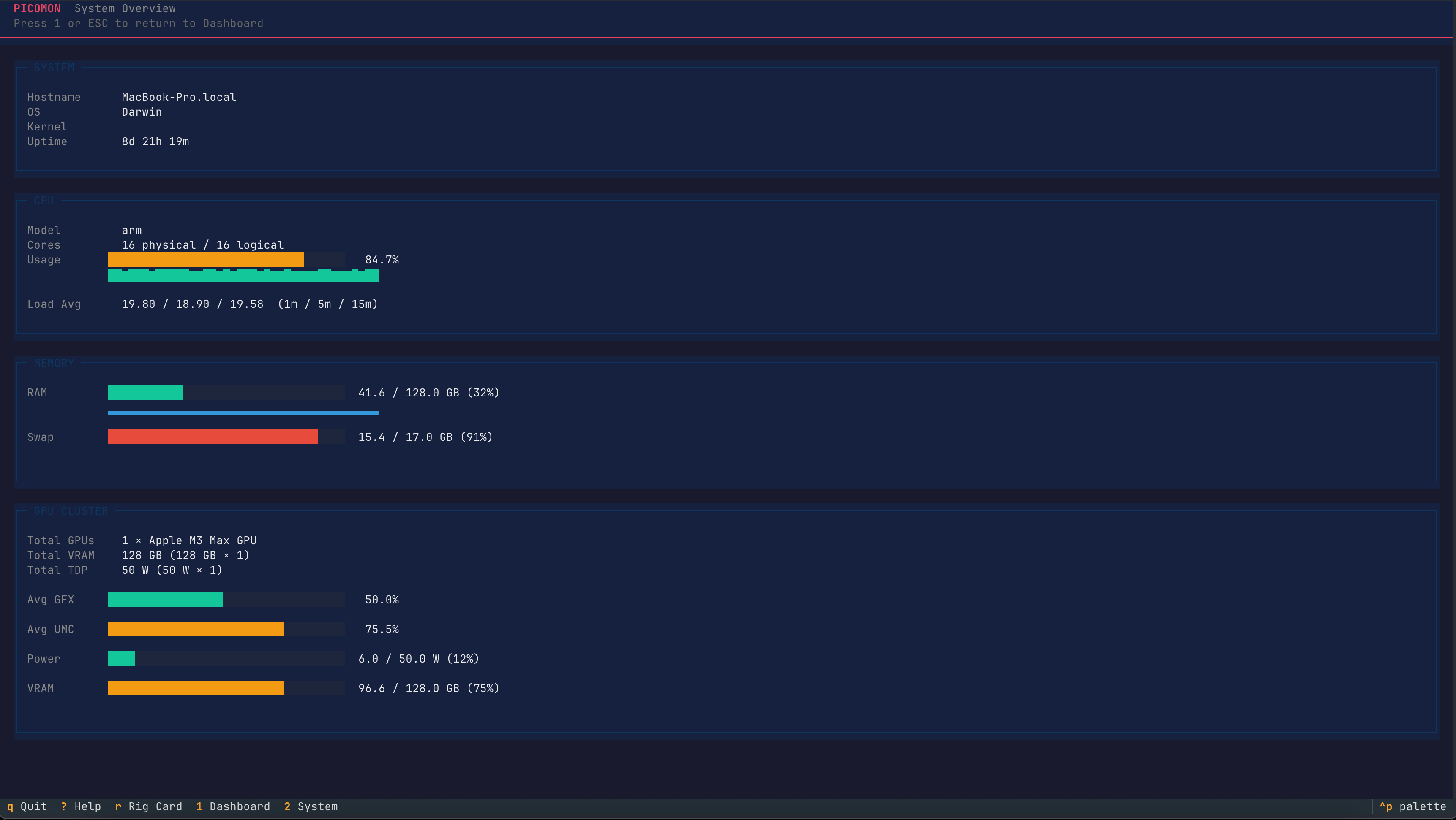 picomon monitoring my own mac